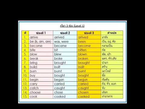 กริยา 3 ช่อง (Level 1)