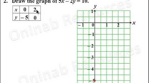 Drawing Linear Graphs: Part 2