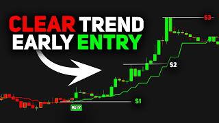 The ABSOLUTE BEST 5-Minute Scalping Strategy With ONLY FREE TradingView Indicators