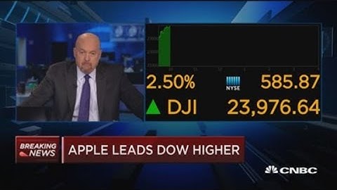 Jim Cramer: Dominant U.S. companies hold up in the 