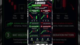 4 Advanced Candlestick Patterns Every Trader Should Know | Trading Education