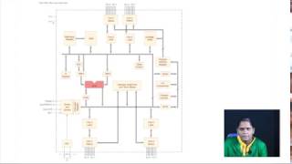 MicroController Programming from Scratch Part#1