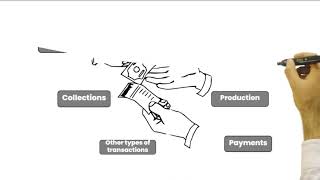 The Subsystems of TPS Profile
