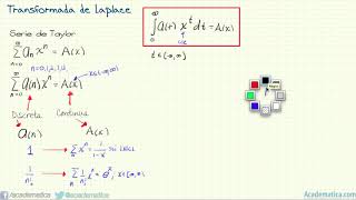 Deduccion de la transformada de Laplace - Version HD