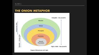 COMM 1010 Social Penetration Theory Presentation