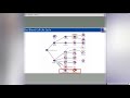 Blood | Composition, Functions, and Key Concepts Explained