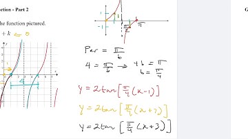 Graphing the Tangent Function - Part 2