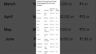 highest grossing South Indian film small budget film (1to20cr) budget month wise Jan to December.