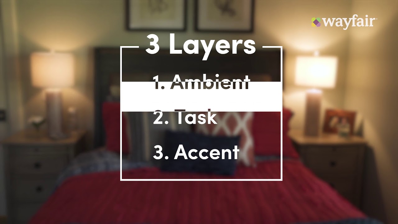 How to Select Lighting for your Home How to Select Lighting for your Home