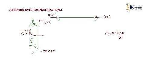 5th Numerical of Moment Distribution Method Without Sway | Method of Structural Analysis | GATE