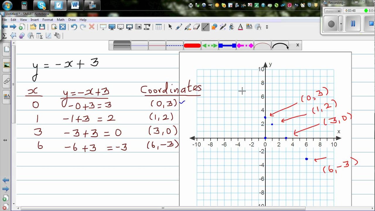 Drawing The Graph Of Y X 3 Using Table And Gradient Intercept