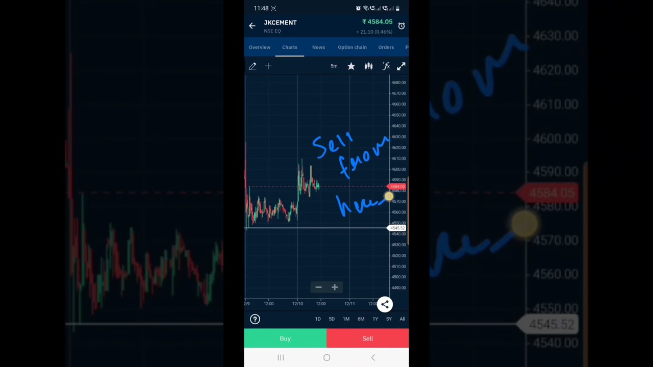 Best intraday strategy JK Cement call with results 
