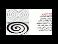 الخط الحلزوني مفهوم