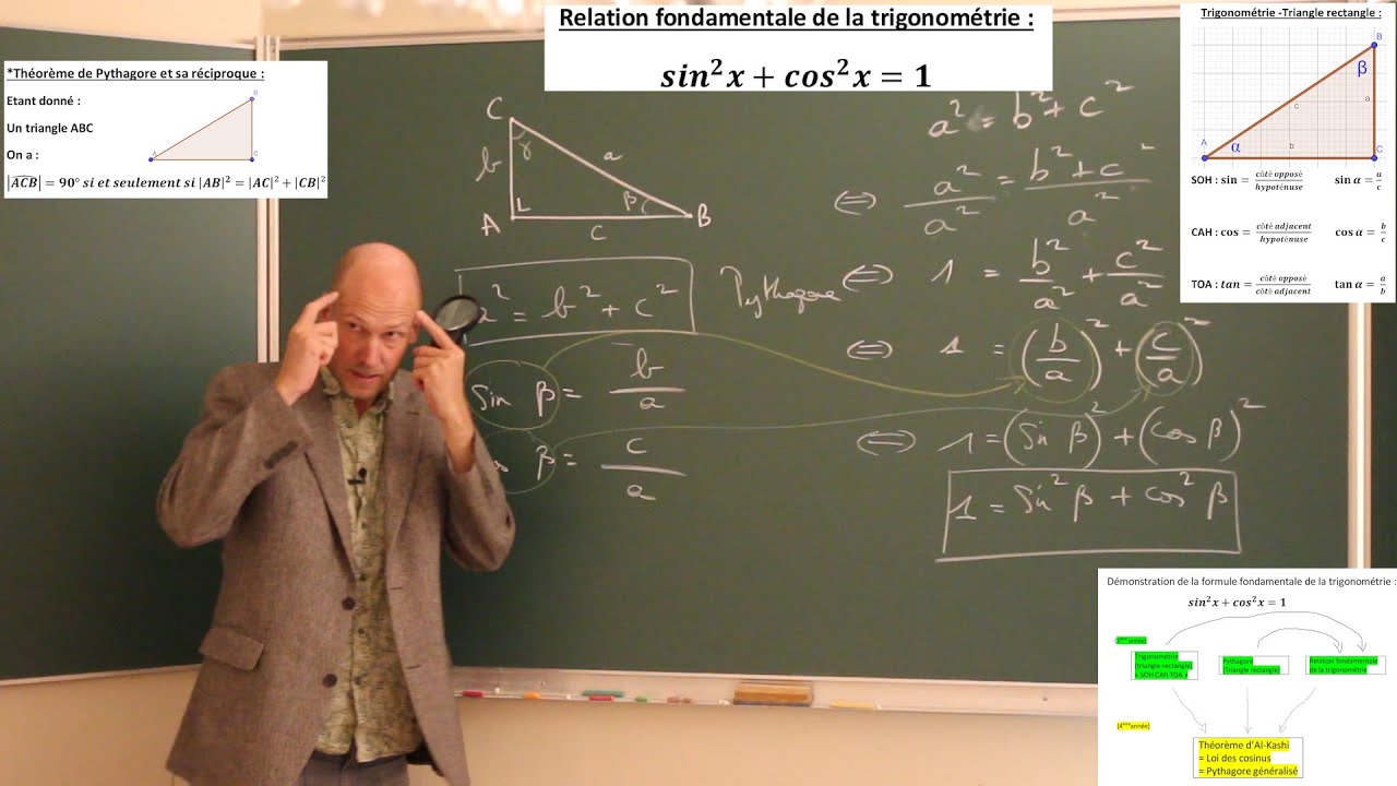 Relation fondamentale de la trigonométrie - Pythagore - Trigonométrie dans le triangle rectangle