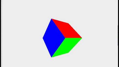 Rotating Cube in Java