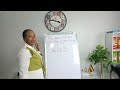 Lesson 24 / Thw sound o spelt with letter a after w and qu - Spelling activities for kids