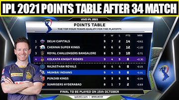 Points Table After 34 Matches in IPL 2021 | Kolkata Knight Riders Team Position IPL 2021 | Updated |