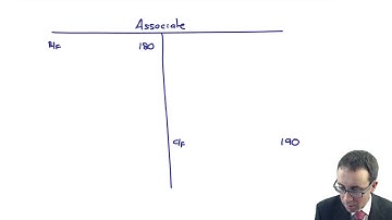 Group SCF - Dividend received from Associate - ACCA (SBR) lectures