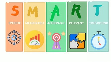 "Unlock Your Potential by SMART Goals- A Step by Step Guide"