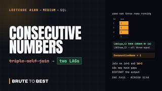 LeetCode #180: Consecutive Numbers — Three in a Row With LAG