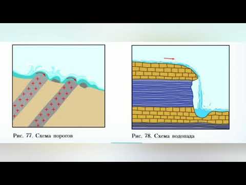 Краткий пересказ §34 Реки - артерии Земли (2). География 6 класс Алексеев