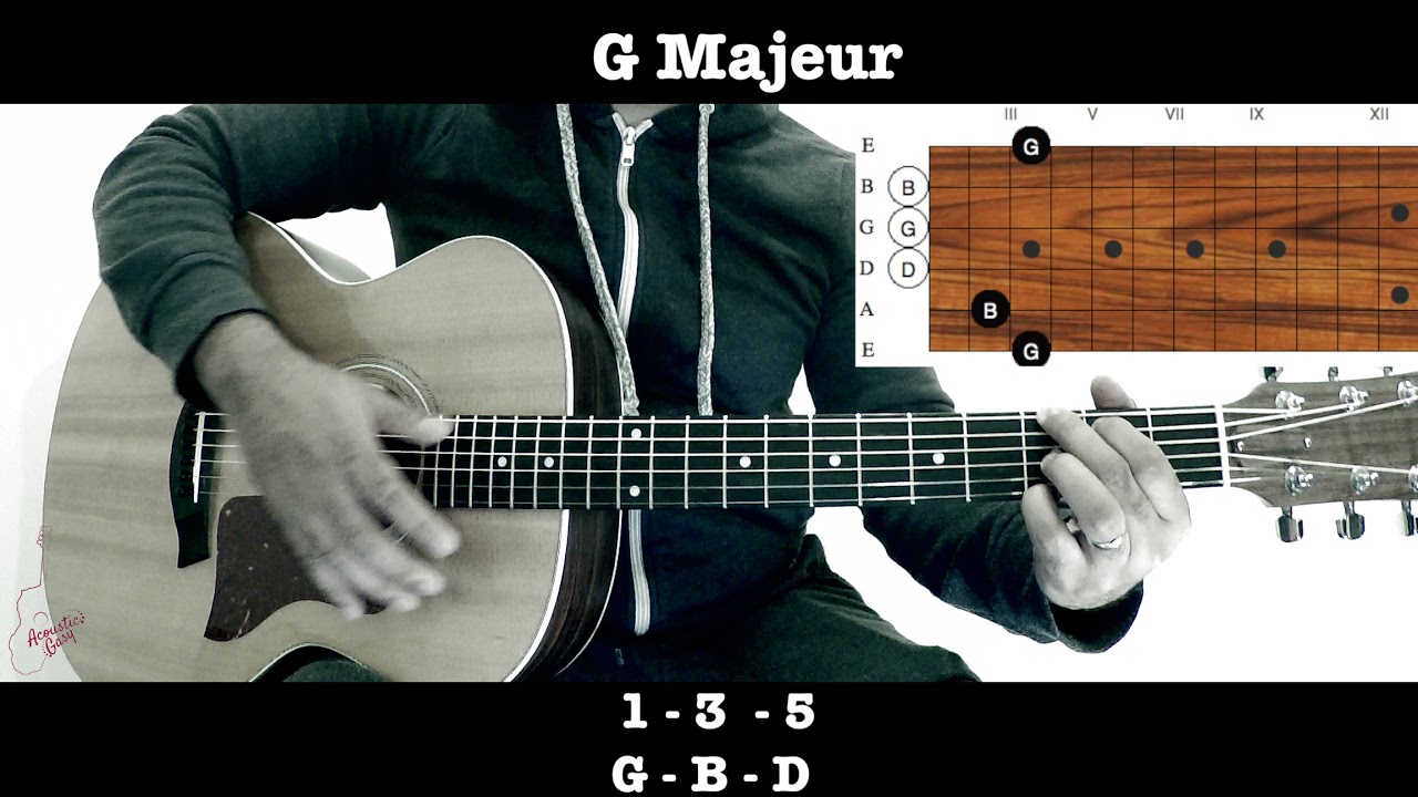 Lesona Gitara Fototra #3: Accord Majeur