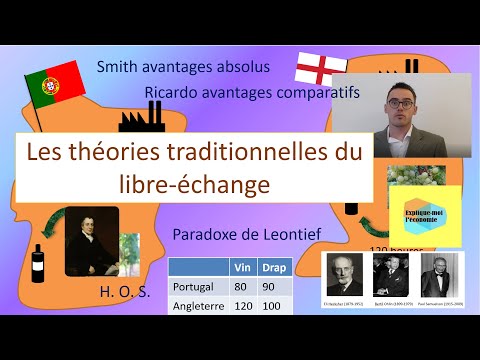 Vidéo: Quelles sont les différentes théories du commerce ?