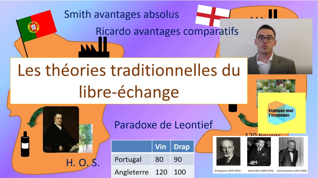 Les théories traditionnelles du commerce international  Expliquemoi l