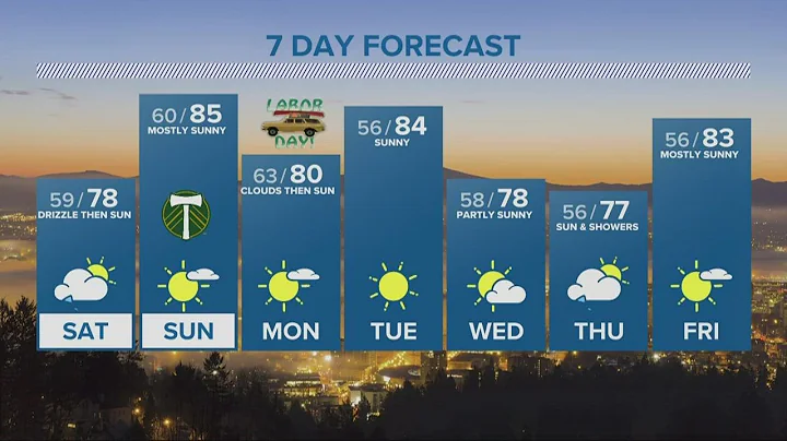 KGW Forecast: 5 p.m., Friday. Sept. 2, 2022