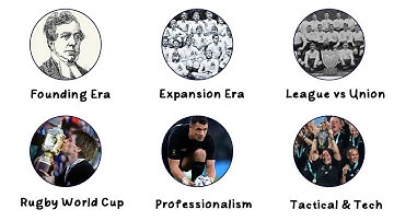 The History of Rugby Explained in 14 minutes