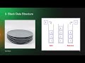 1.2 (G) Data Structures and Data Types