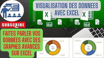 Faites parler vos données avec des graphes avancés: GRAPHE ANNEAU 3D