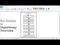 2. Digital Image Processing - Introduction and Key Elements in Tamil