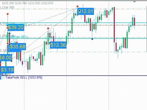 Forex Gold Eagle Robot – Profitable AI-Powered EA for XAUUSD