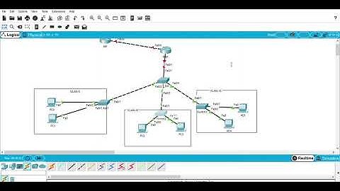 VLANS in Layer-2 switch and router LAB-7