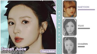 How Would Cherry Bullet Sing 'Sweet Juice' by PURPLE KISS (Line Distribution) KOFI REQUESTED