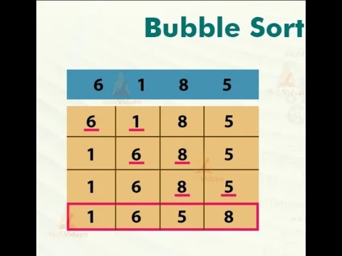 Sorting in Java | Bubble Sort | Java CODE DSA
