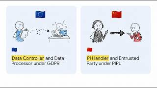 CIPP (China) - Section 5 - Processor Roles: Handlers & Entrusted Parties