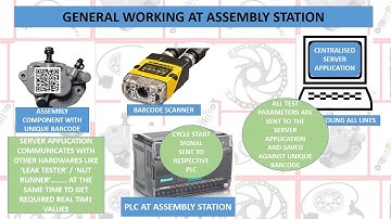 CREDENTIALS INTEGRATED SYSTEMS PVT LTD | Traceability System by Credentials