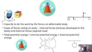 15. Potential Energy Approach in Finite Element Analysis