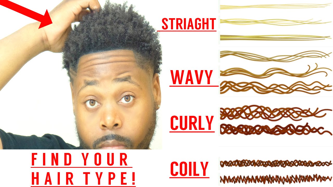 What Is Your Curly Hair Type Youtube