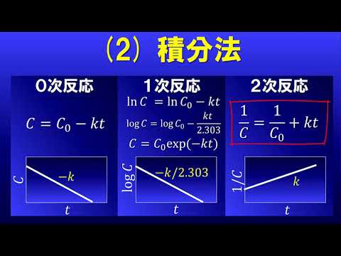 【物理化学】速度論基礎問題解説 (43分)