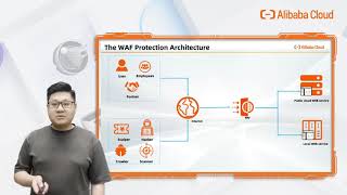 TechNovate - Alibaba Cloud WAF Defends the Web Applications from Attacks Wealth