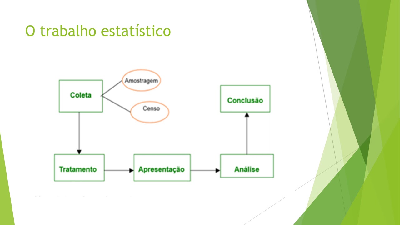 O Método Estatístico Tem Como Um De Seus Fins