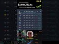 "Explaining the Logic Behind the Value of Cryptocurrencies" #crypto #ethereum#digitalassets #trading