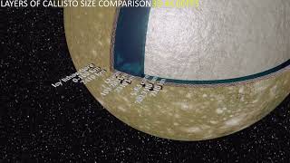 Layers of Callisto Size Comparison (2020) 3D 4K 60FPS