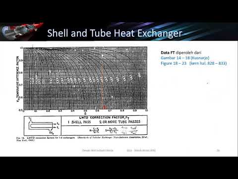 Video: Penukar panas shell-and-tube - solusi pemanasan yang efisien dan hemat biaya