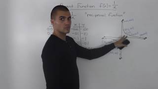 overview of parent function f(x) = 1/x  (reciprocal function)