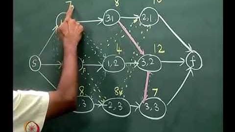 Job shop scheduling -- Shifting bottleneck heuristic. Line Balancing: Lecture-30