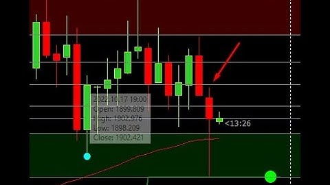 $150 LOTHAR VIP INDICATOR FOR FREE BY JAZIB #binaryoptions #binary #automatedtrading #forex